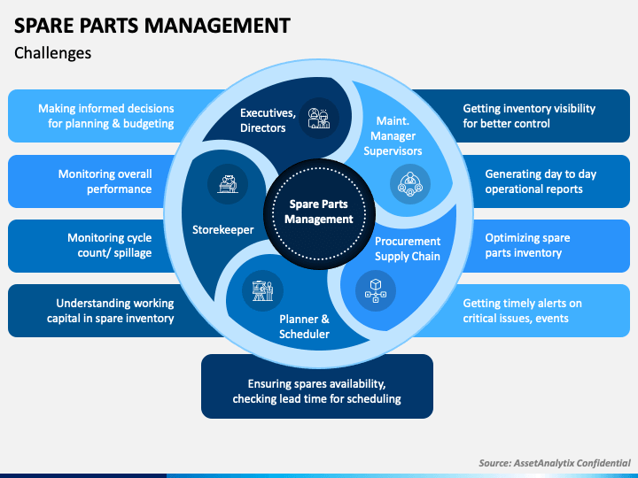  what is Spare Parts