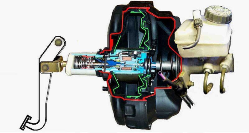 Symptoms of a Bad Brake Booster